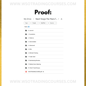 Neoh Yong – The 1%ers Education Trade Club Elite Course Proof