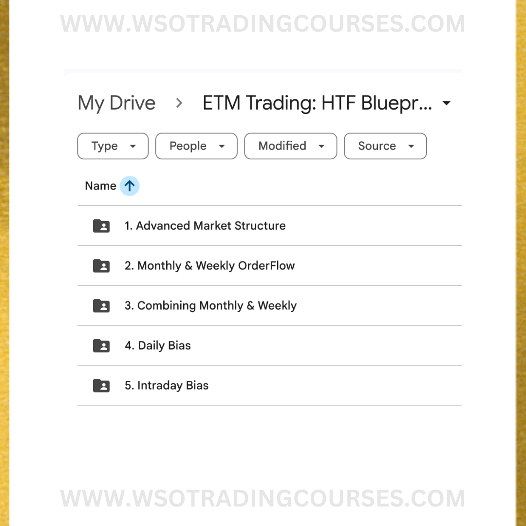 ETM Trading HTF Blueprint (Directional Bias) -Course Proof