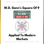 W.D. Gann’s Square Of 9 Applied To Modern Markets - Course