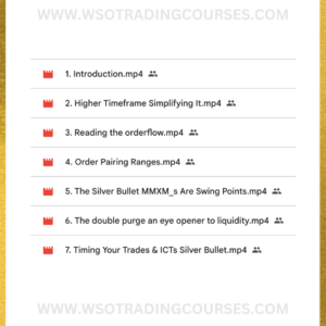 The MMXM Traders & My Personal Approach 2024 - Course Proof