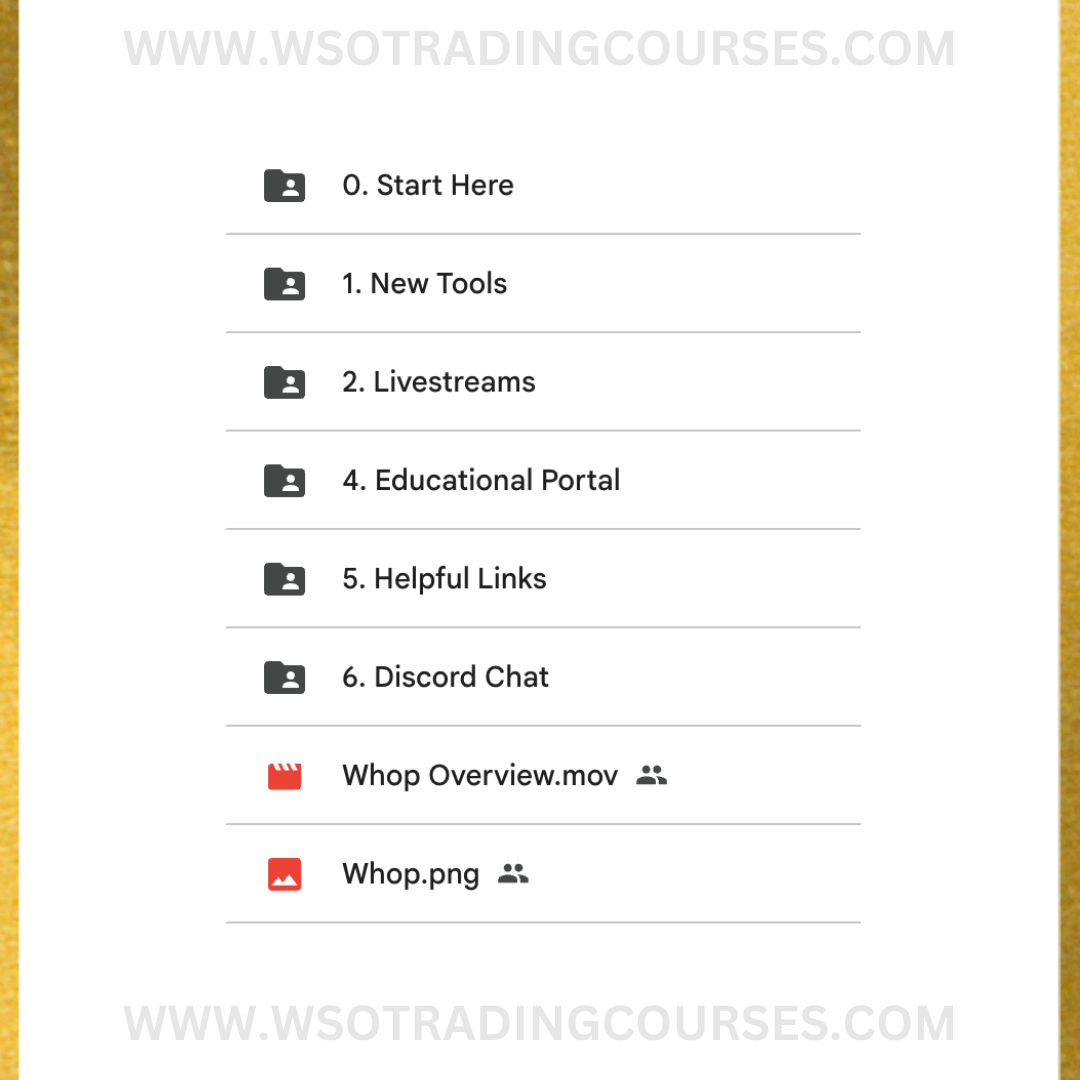 Jake Ricci: RakeTrades Futures Trading - Course