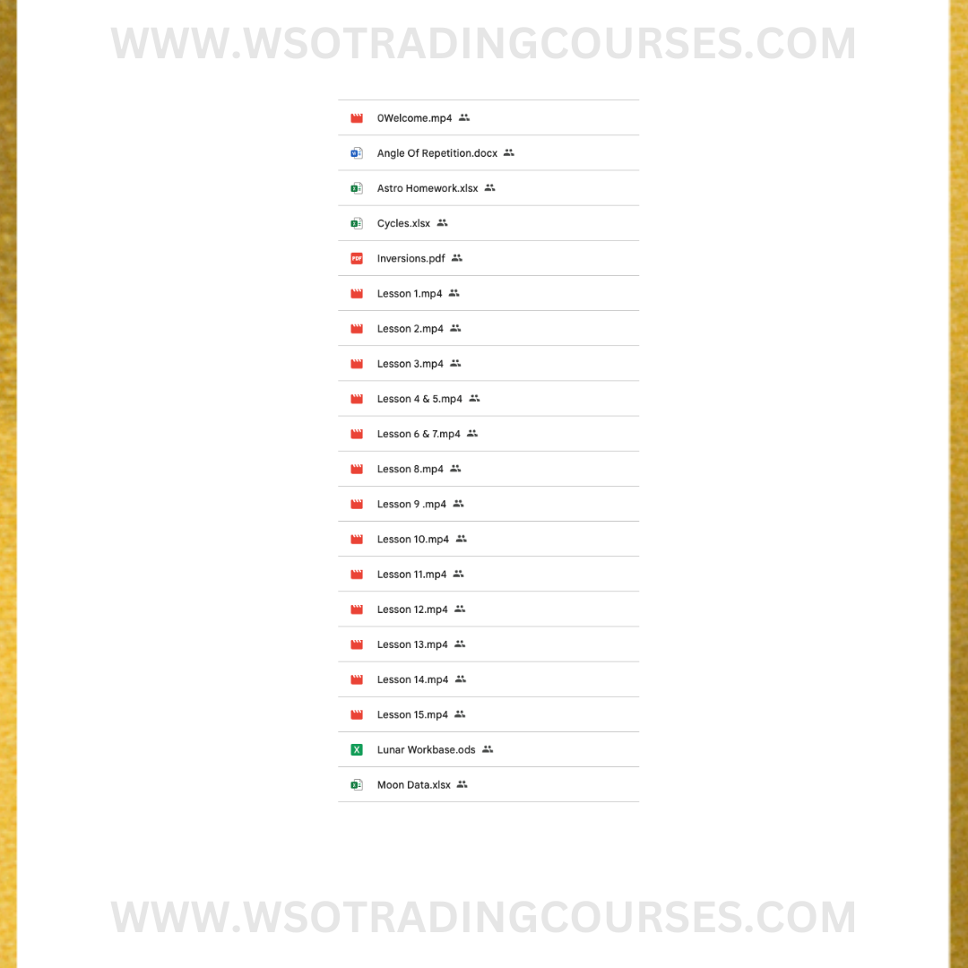 Trader Syndicate W.D. Gann Foundations - Course Proof