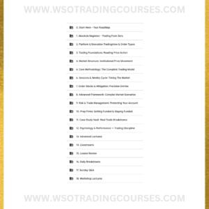 Mulano University Trader Bootcamp (2026) - Course Proof